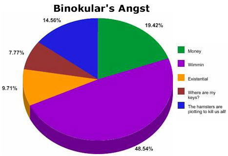 Binokular's angst