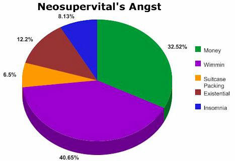 Neosupervital's angst