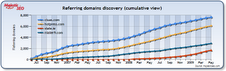 CLUAS - number of links it has attracted from other domains